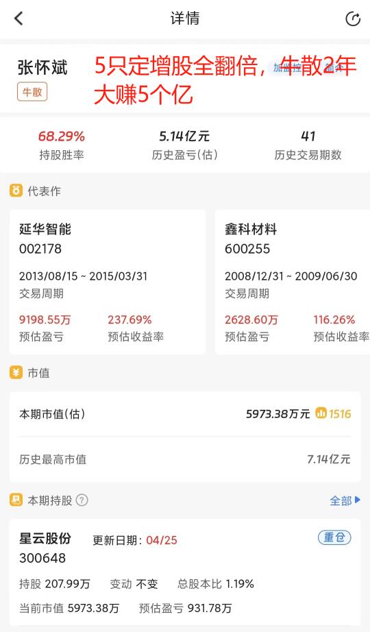 5只定增股全翻倍，牛散2年大赚5个亿