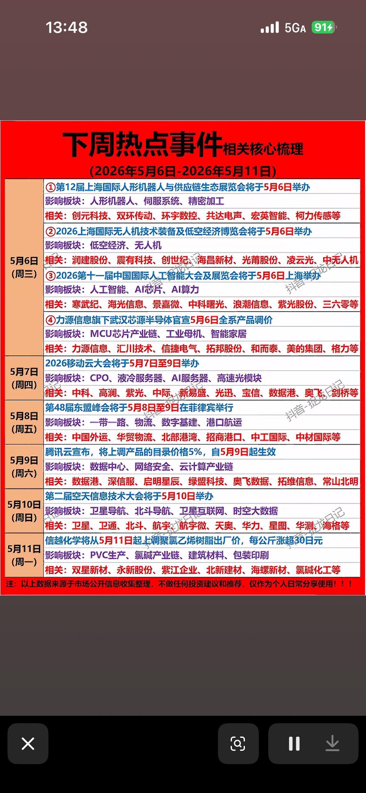 下周大事超多！AI、无人机、机器人齐登场，还有价格调整，市场小主们准备好了吗？