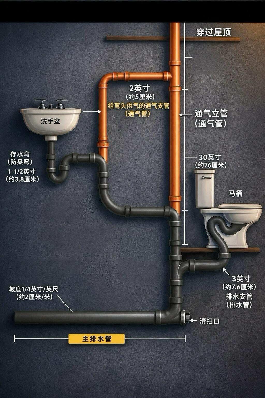 卫生间排水原理排水原理排水布置排水法技巧排水实拍淋浴区排水排水标准