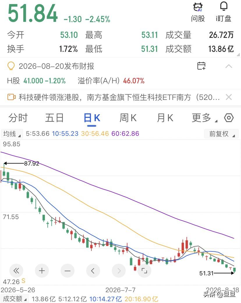 卖了10万辆车，亏了1000亿市值！这公司现在看它，有点像看一个特别努力但选错了