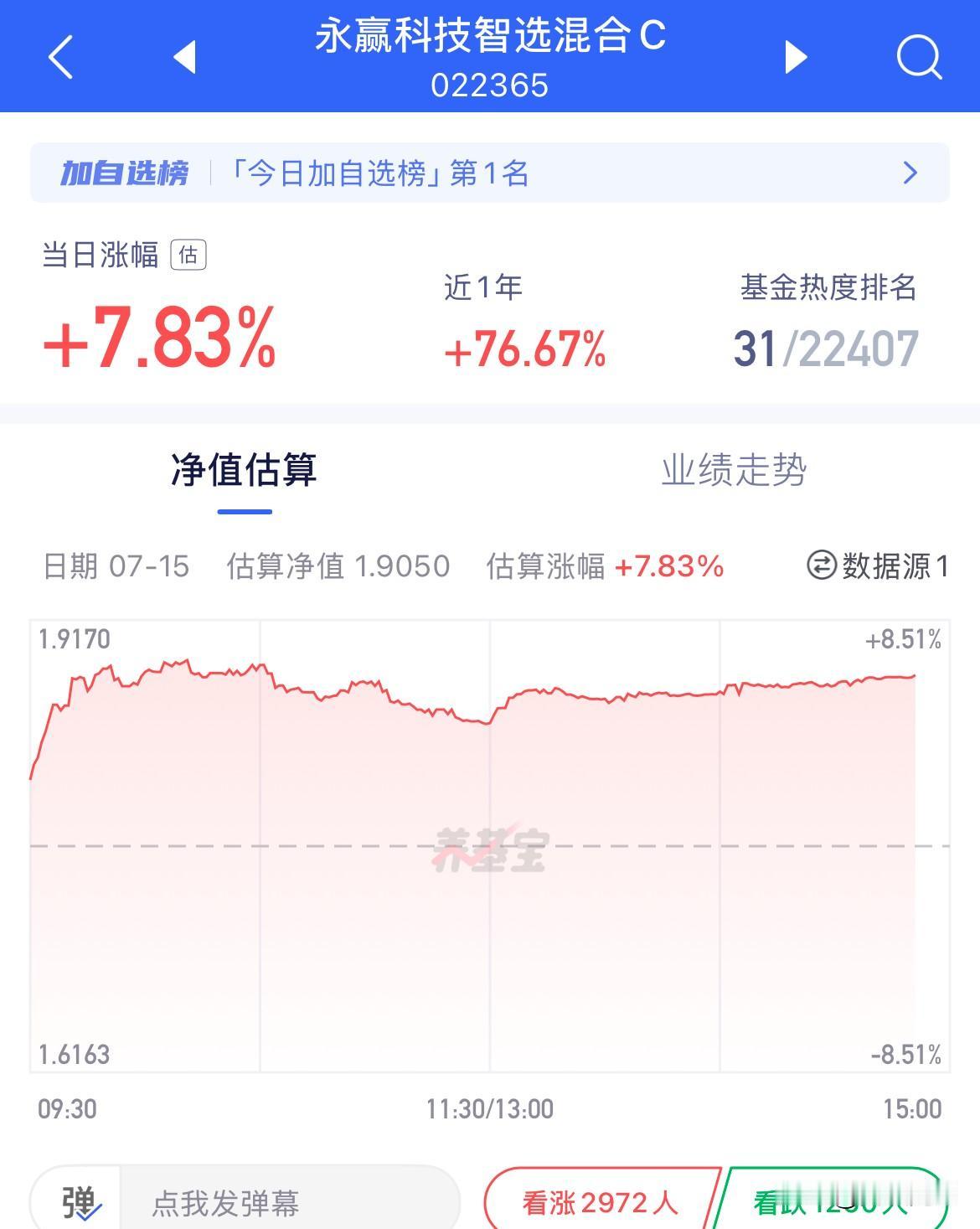 永赢科技预估大涨7.83%！为什么总能踩住风口从机器人的永赢制造到创新药的永