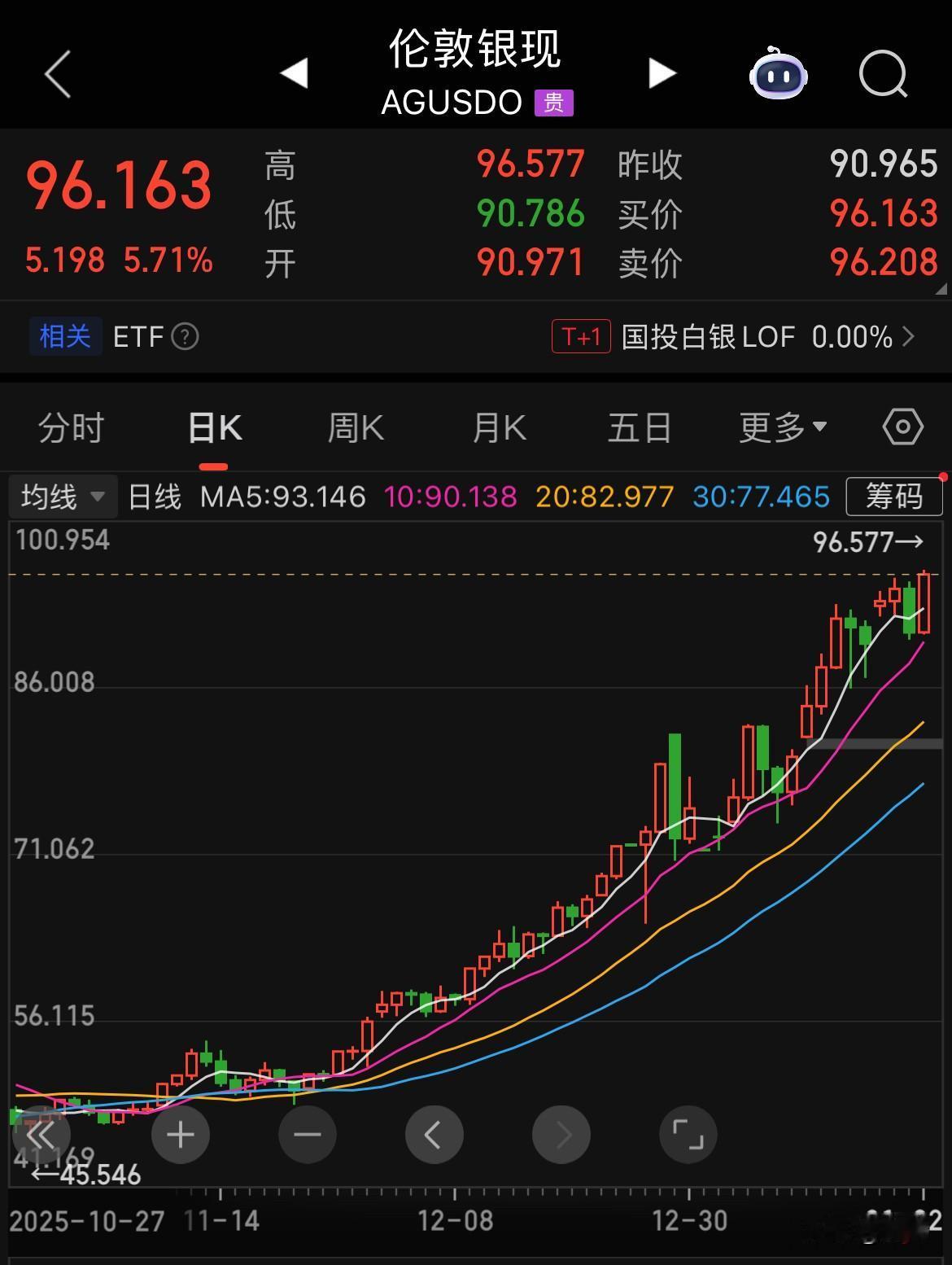 一觉醒来，金、银价格又刷新历史。黄金现货价格日涨幅3.3%，现价4935美