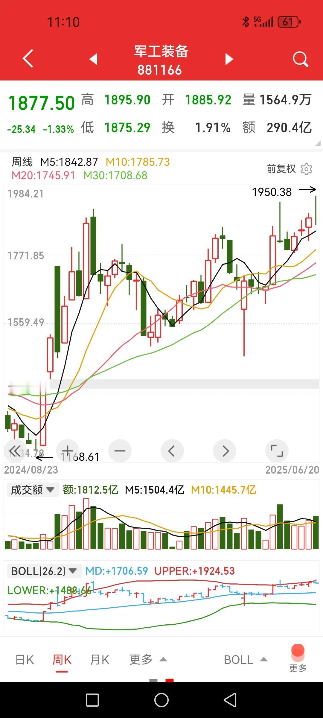 军工装备，会不会成为下半年主线之一？（本文乃个人原创分析观点，纯属爱好，仅供交流