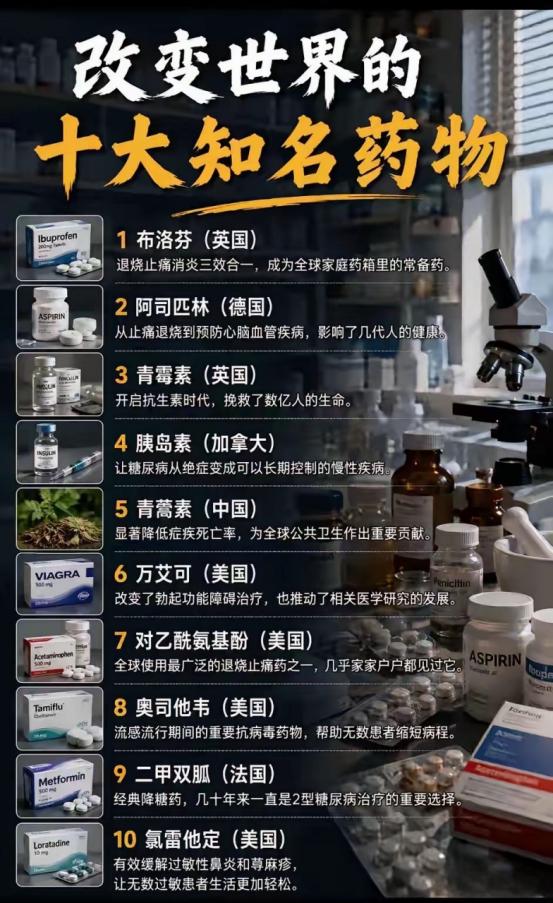 布洛芬登顶，青蒿素上榜，中国十席只占一席。有人骄傲，有人不服，可关键不是西方