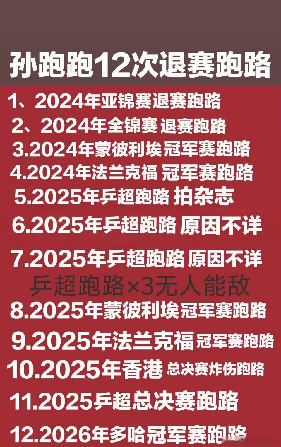 嗯不打就不会输打了才知道还能输给美和和金琴英，还有单刷输给平野不会忘了吧