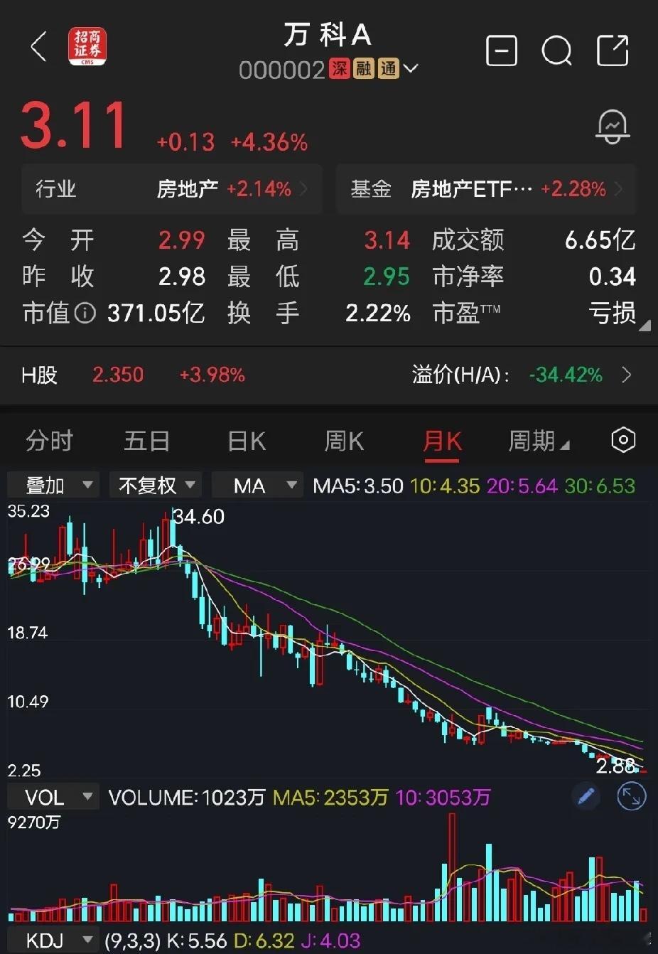 万科A公司发布公告，预计2026年半年度归属于上市公司股东的净利润亏损120亿元