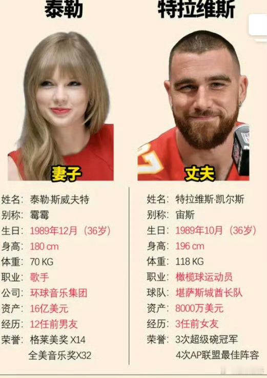 这资产和前任数量差距都还挺大的