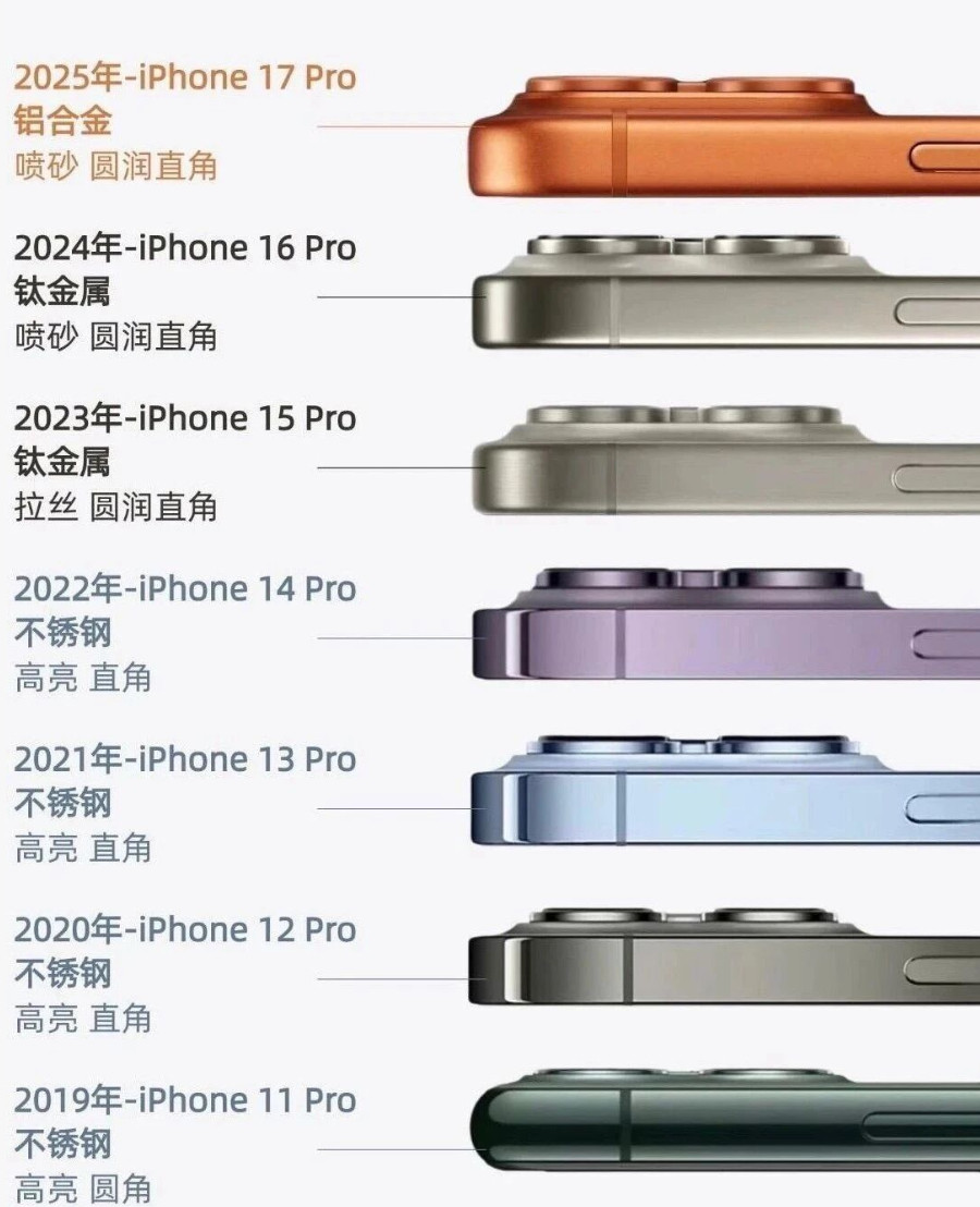 iPhone这几年机身材料一直在换来换去：不锈钢质感最好但太重，钛金属轻又不易