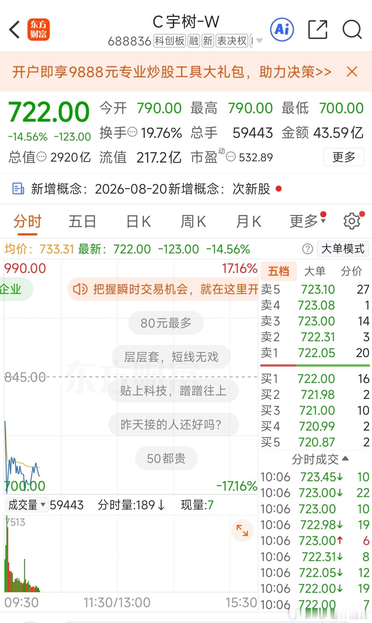 宇树大跌毫不意外宇树科技和长鑫科技完全不一样宇树靠未来，长鑫已经有非常强的造血能