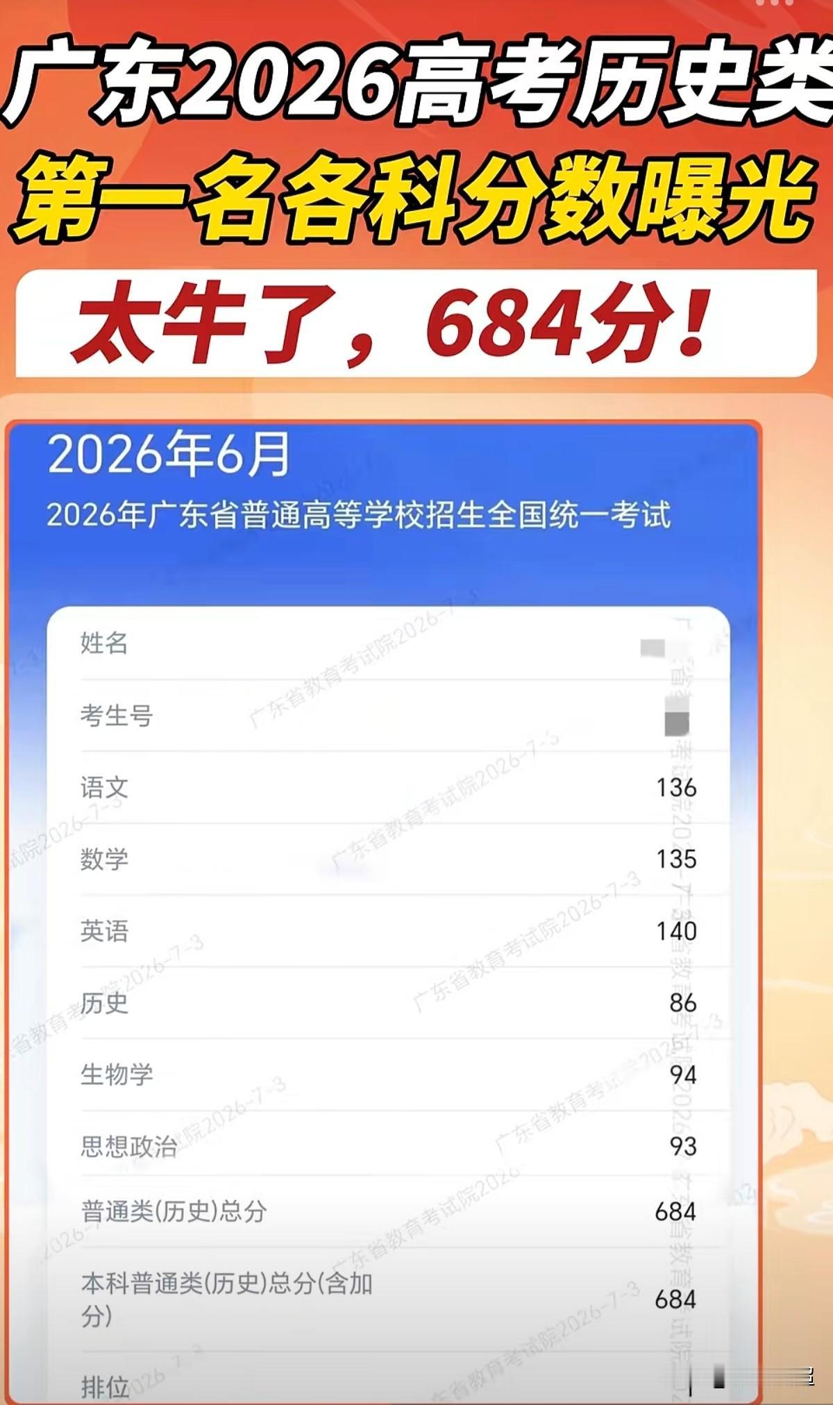 2026年广东高考历史类最高分揭晓。2026年广东高考历史类最高分为684分，