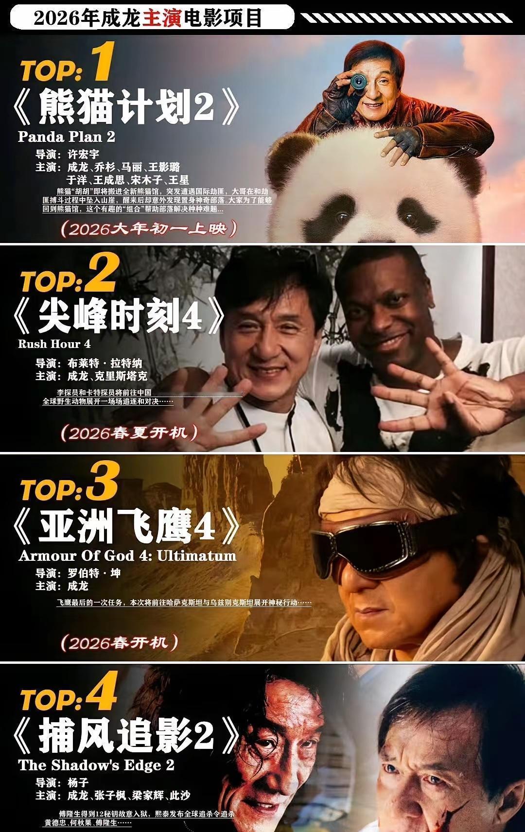 68岁，骨折三处，拒绝替身。这不是片场记录，是成龙《神话2》的日常。他的工作