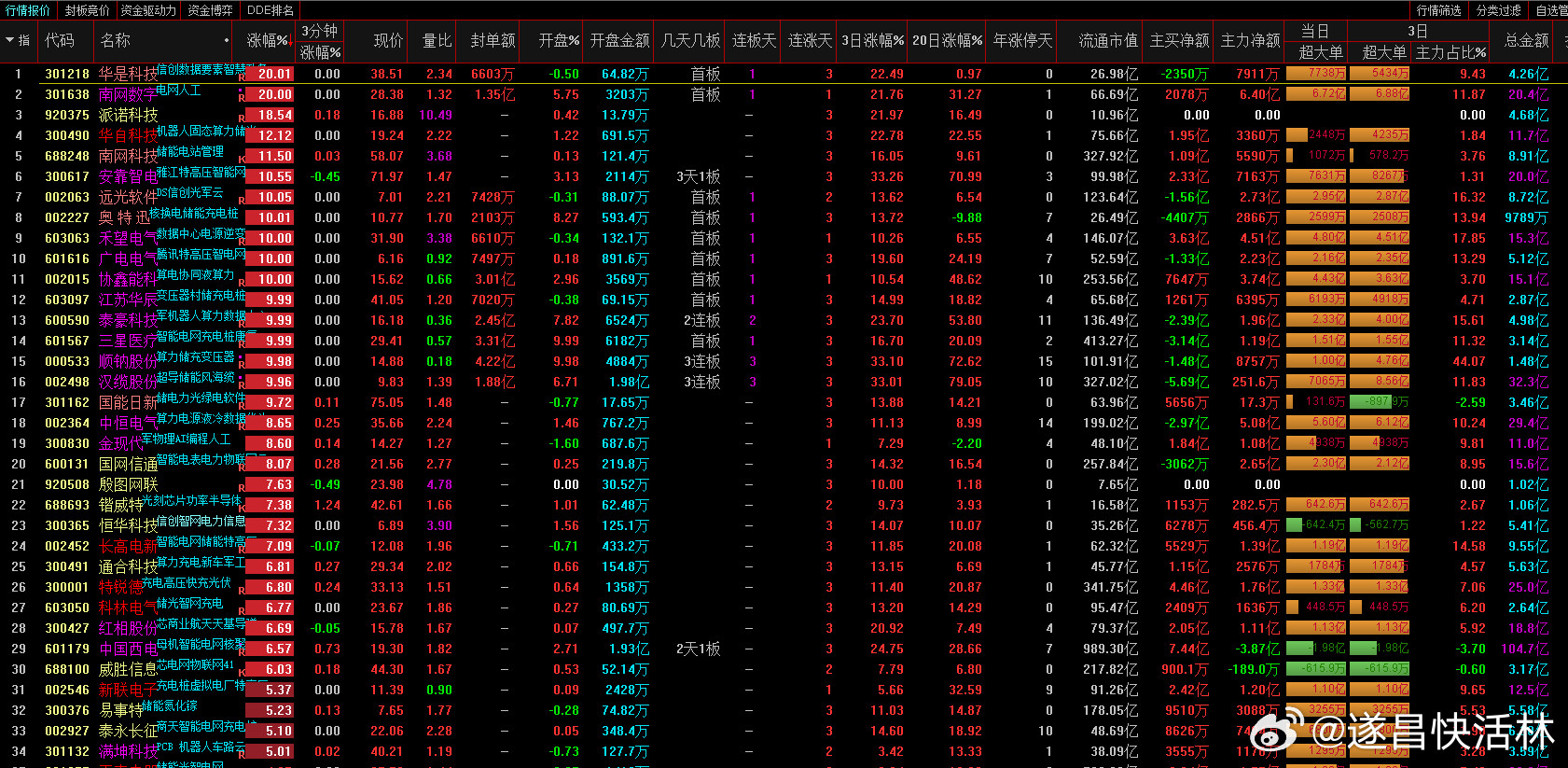 a股电网央视新闻消息，当地时间3月4日，伊拉克电力部证实，伊国家电网当晚出现全