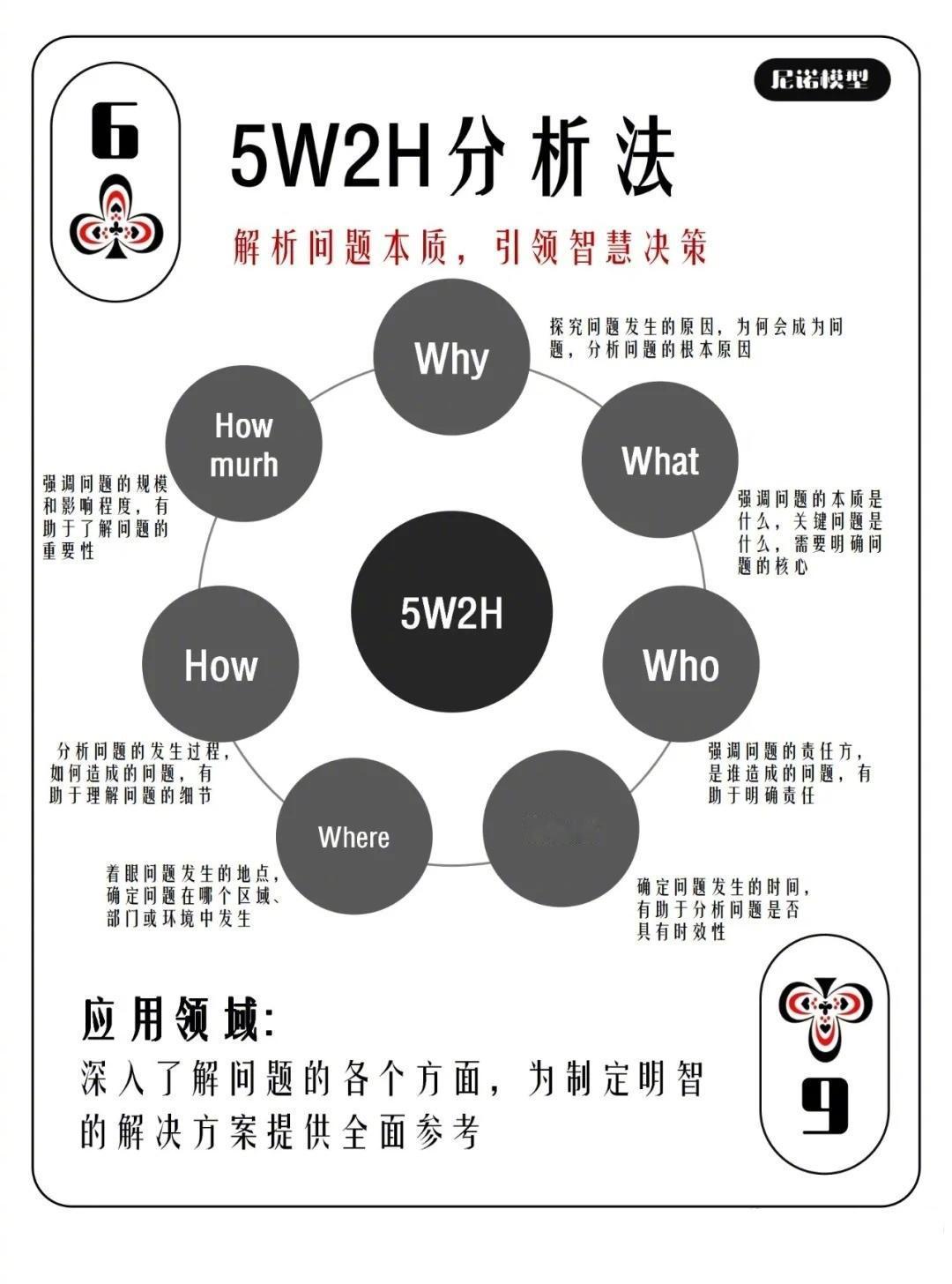 职场思维-5W2H分析法
