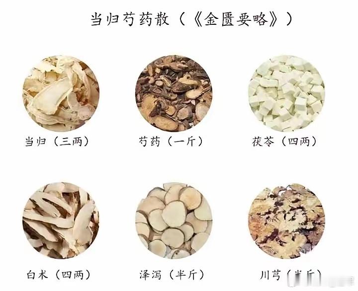 张仲景护佑女人第一神方，调各类囊肿、包块，护佑女子安康​在中医看来，女人的病看