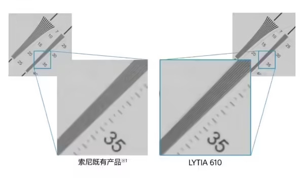 索尼这套新传感器有点意思。LYTIA610，1/2英寸底，6400万像素，定位