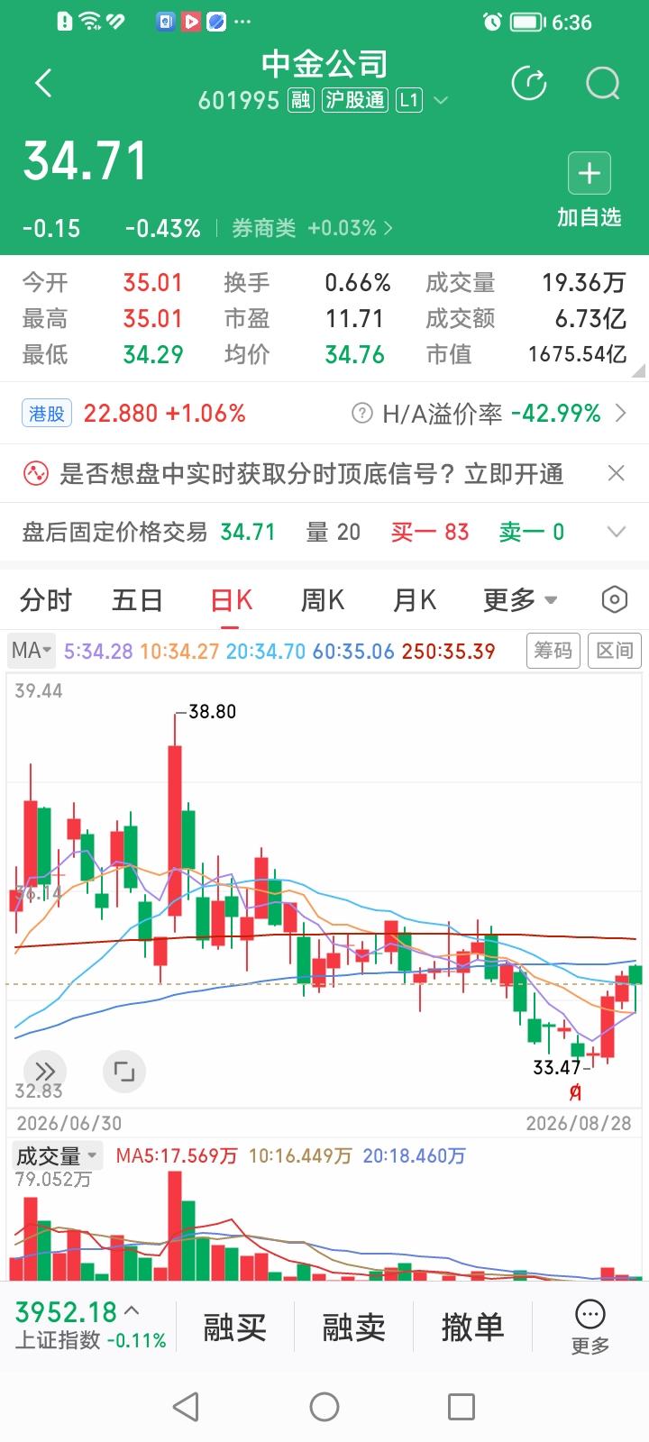 中金公司、国泰海通、华泰证券三家股价已经站上年线，又回蹬起跳的头部券商股哪家最有