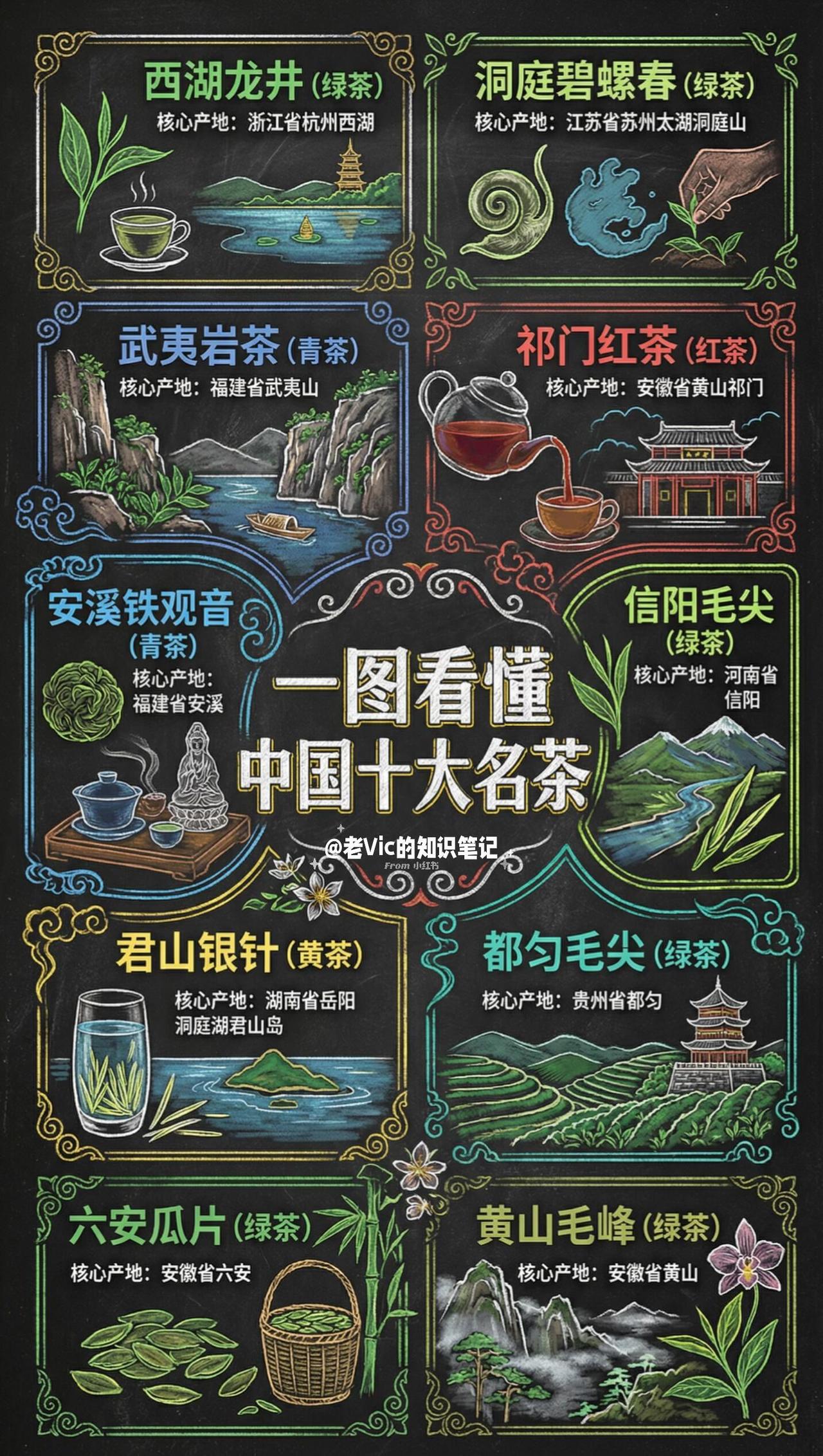 一组图熟悉中国10大名茶知识，做一个懂茶的行家...