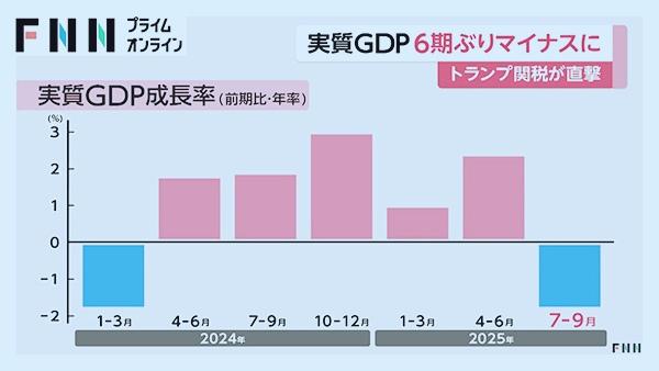 日本GDP负增长！网友质疑这样的经济还挑衅！今年的日本经济难到什么程度？美国