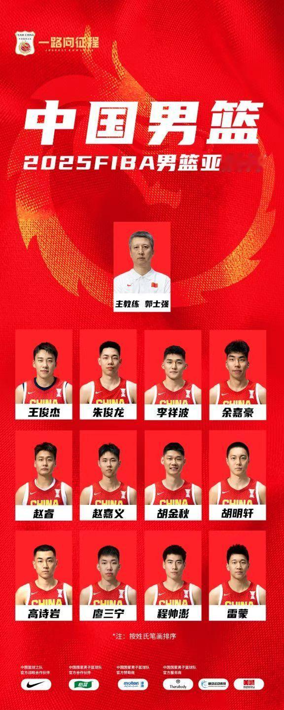 徐杰，张宁落选！中国男篮亚洲杯12人大名单出炉！除去六大主力，这是你心目中的本次
