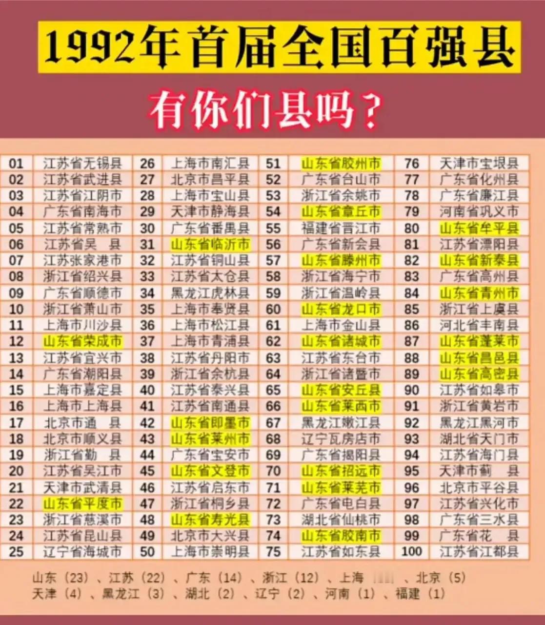 九十年代粤西的电白、廉江、化州、高州的经济，与如今广东21个地级市中的韶关、肇庆