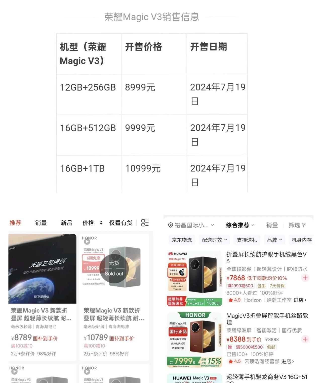 荣耀MagicV3用户要高兴哭了，这保值率，是丝毫不比老大哥的MateX6差