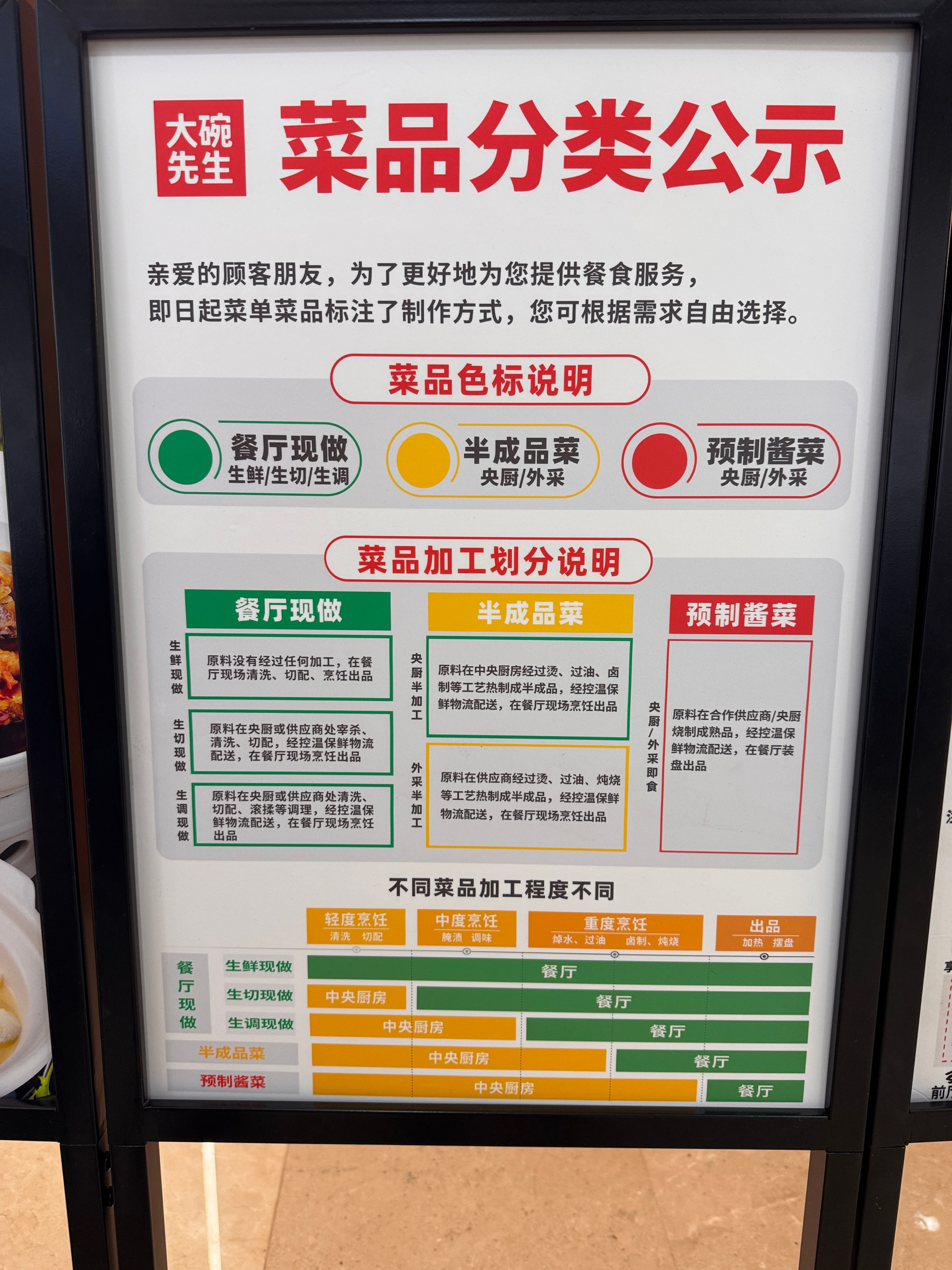 西贝事件后，消费者的知情权很明确了武汉·万达广场(经开店)