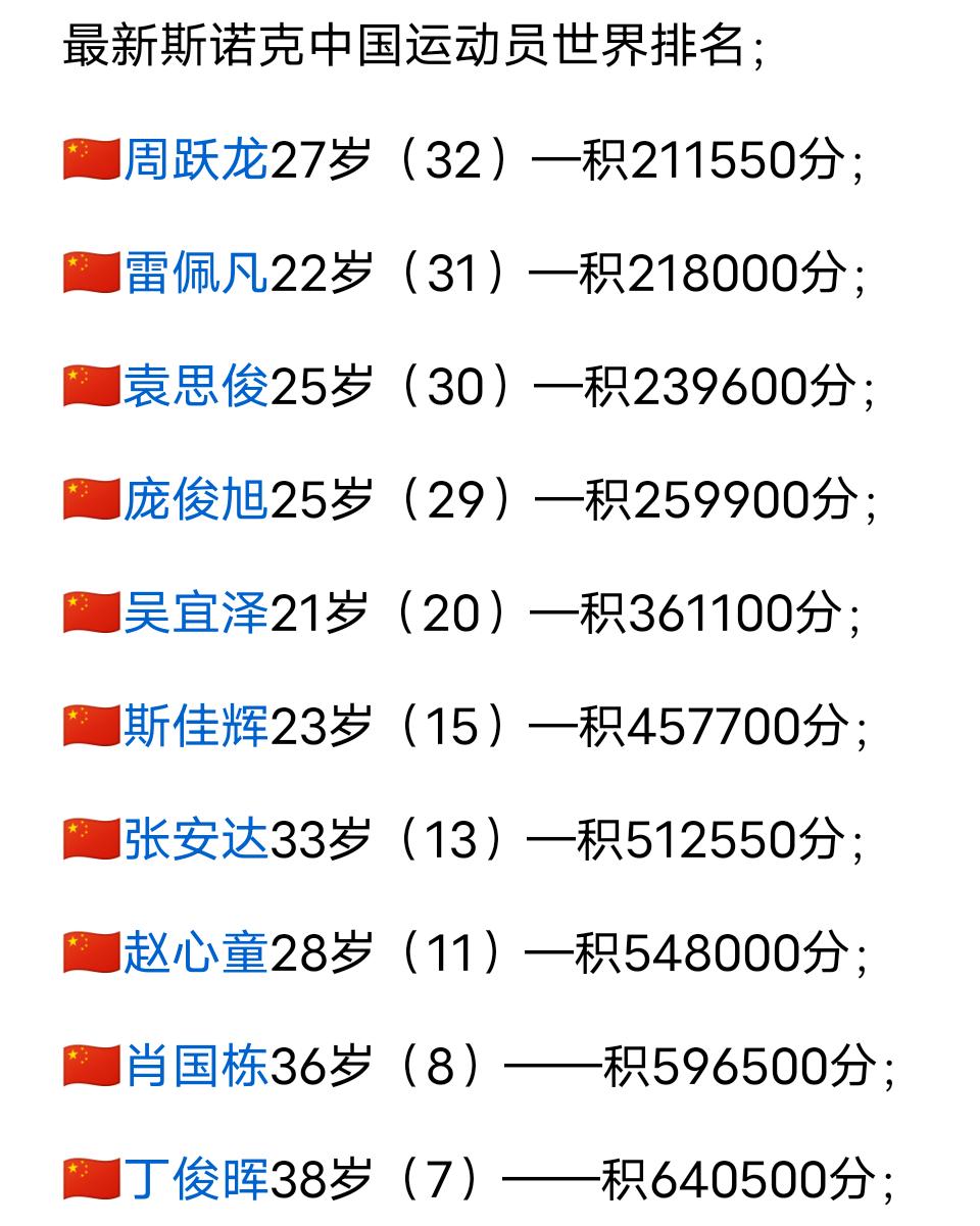 中国斯诺克球员排名还不错，为什么我总感觉心慌慌呢？太着急了，不是说球员而是说自