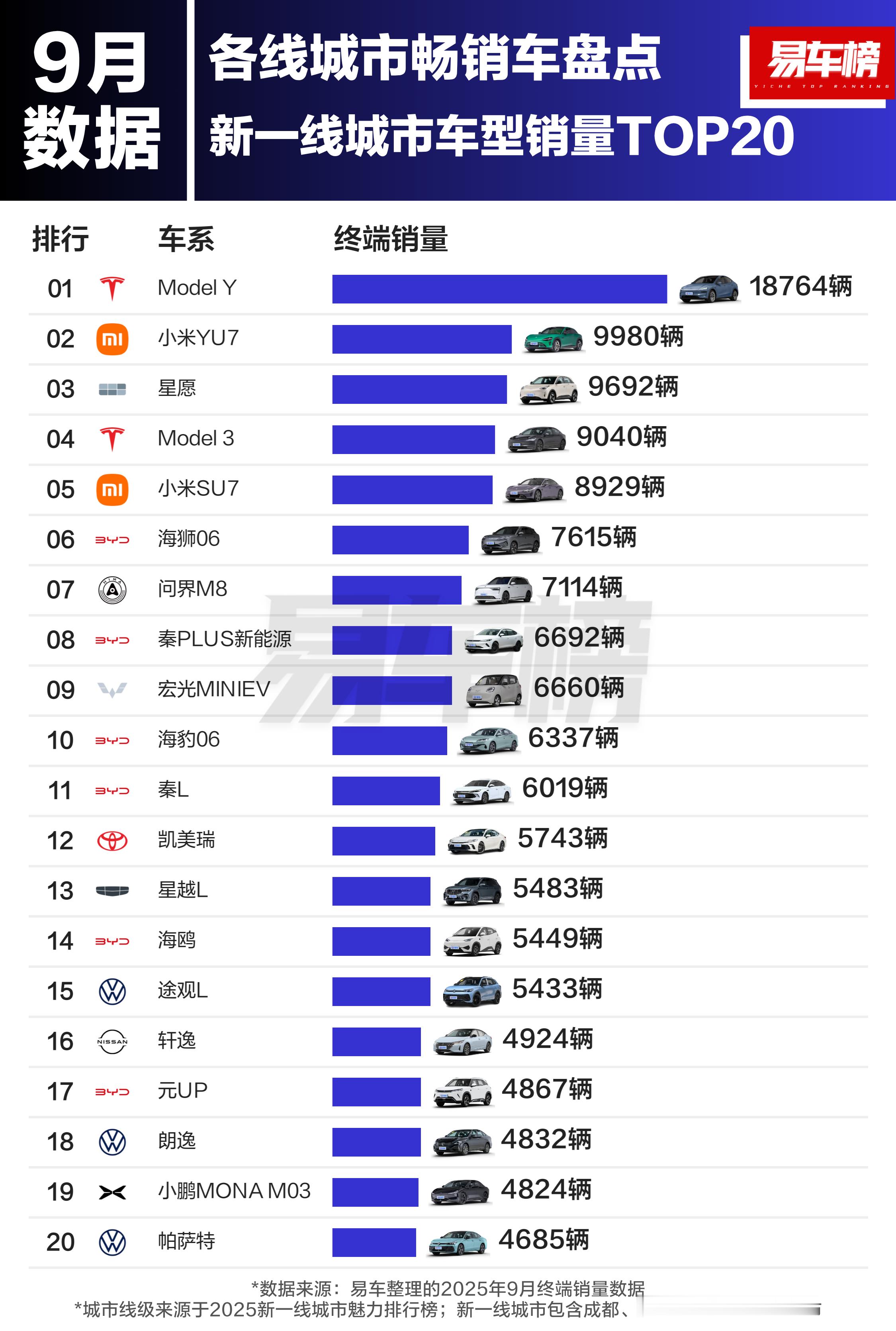 吉利星愿有点牛啊平均一分钟卖出一辆[思考][思考][思考]​​​