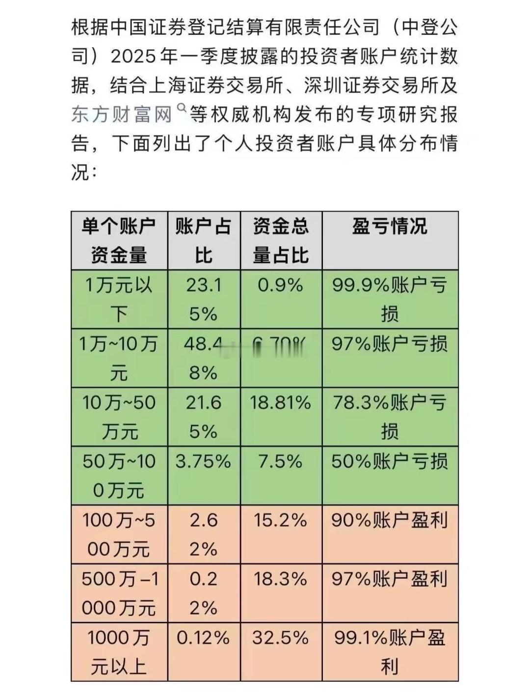 钱流向了不缺钱的人，这句话的含金量还在上升。。​​​