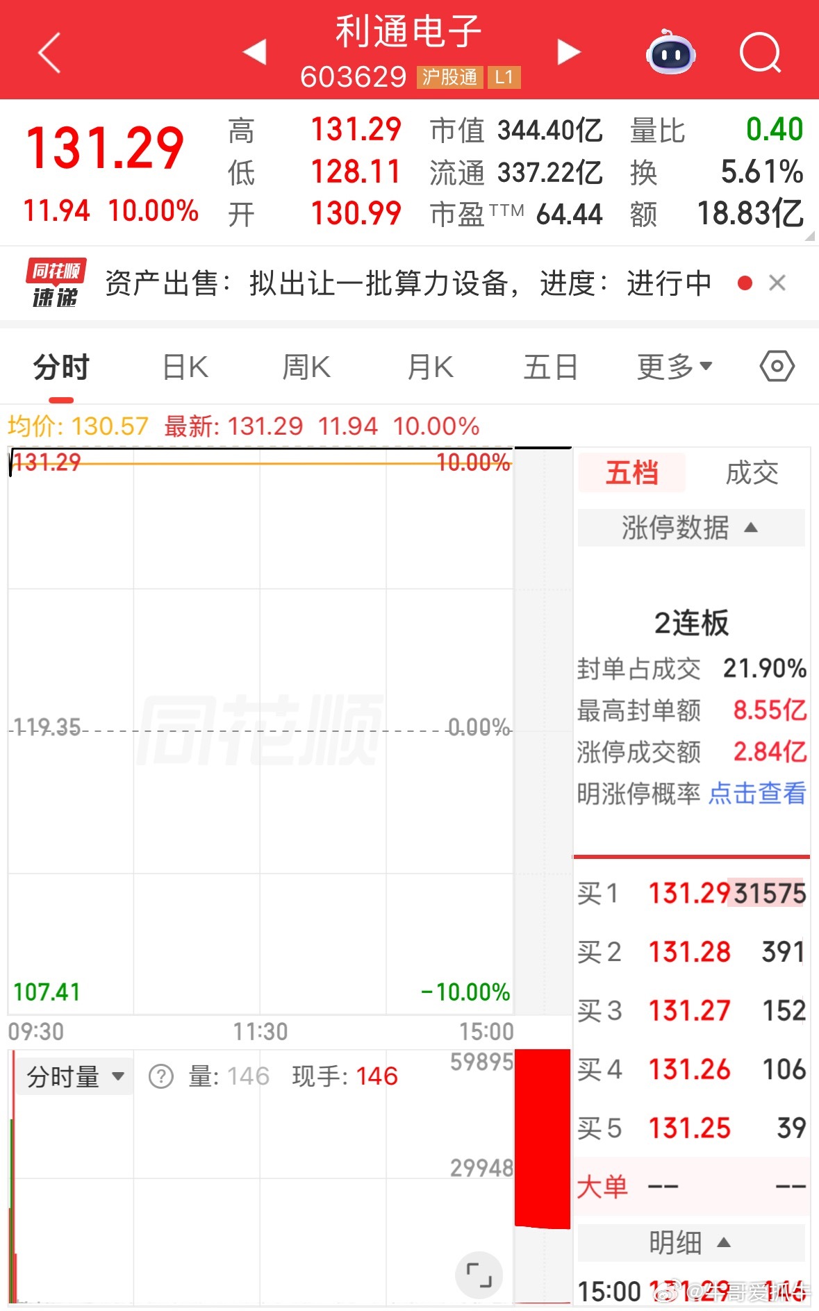 利通电子——当前算力板块性价比最高，手握高端GPU长协订单，算力产能稳步扩张，业