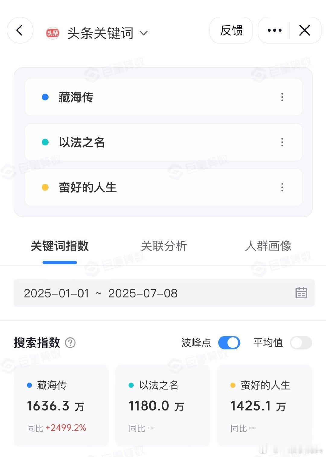 两个下沉市场软件的数据，来告诉你肖战的国民度到底有多高！藏海传有多火！​​​