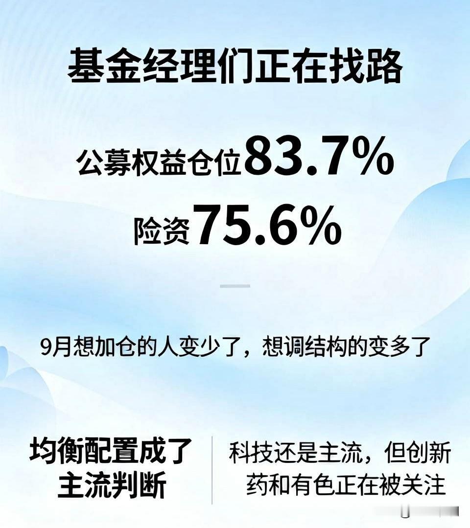 基金经理们正在找路。公募权益仓位83.7%，险资75.6%，都在加仓。但一问