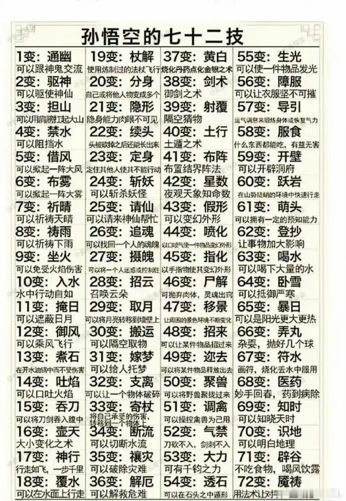 涨知识了，原来孙悟空的72变是这样的，一直以为是变72种东西。72变，实际上是7