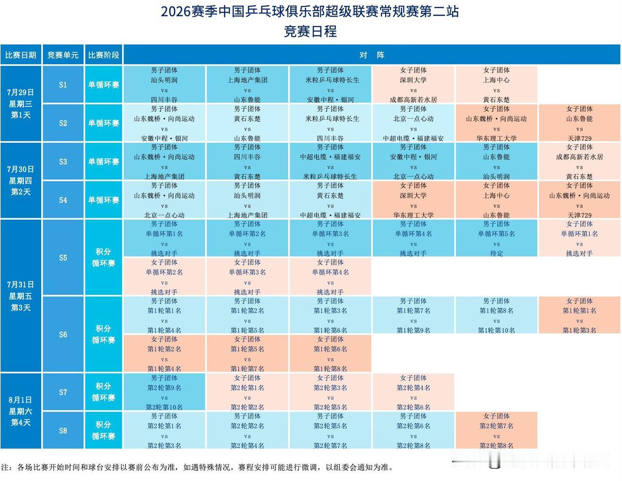 🏓乒超联赛常规赛第二站赛程出炉，7月29日-8月1日第二阶段在河北雄安新区雄安