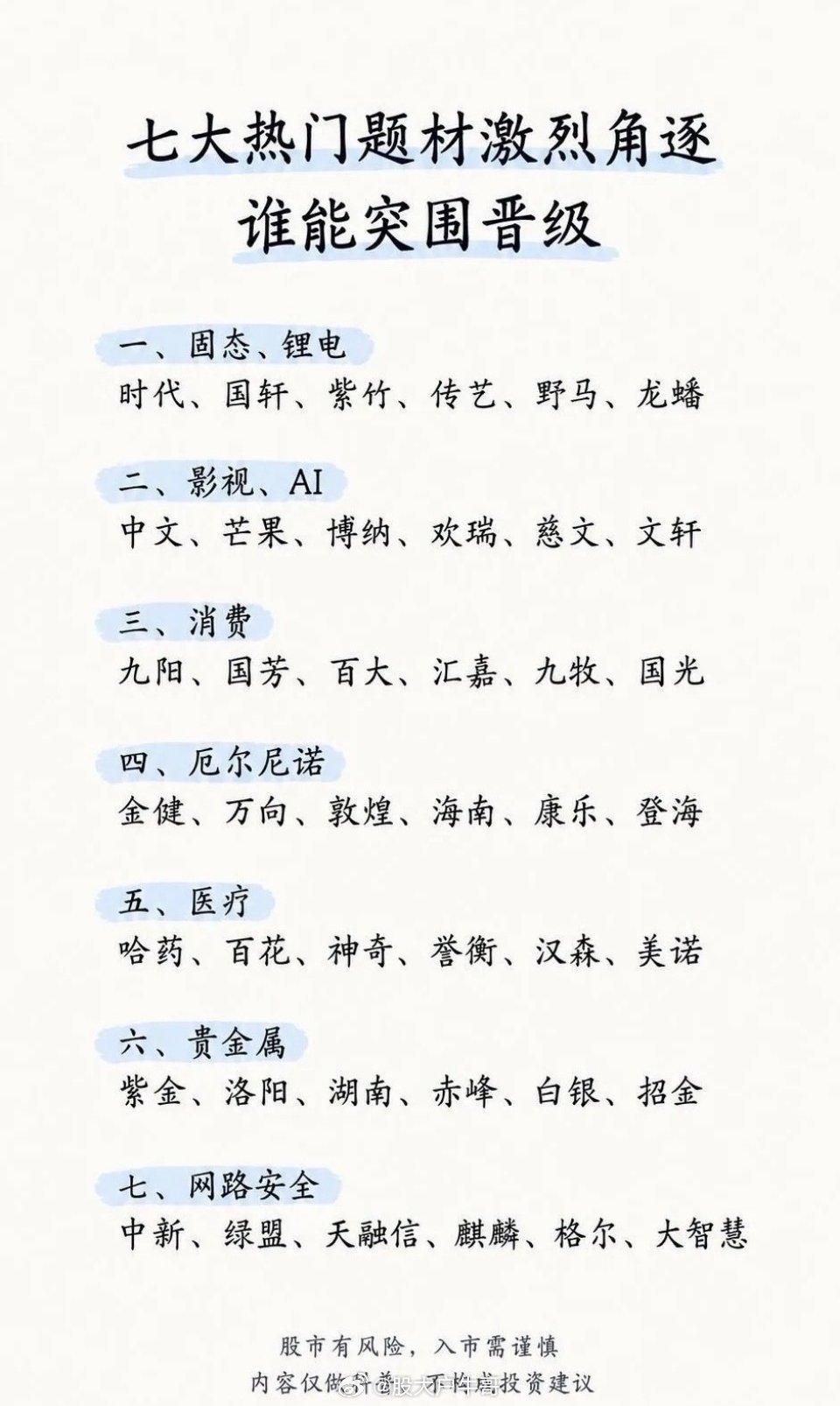 七大热门题材激烈角逐，谁能突围晋级最近的市场板块轮动明显加快，多条主线资金来回切