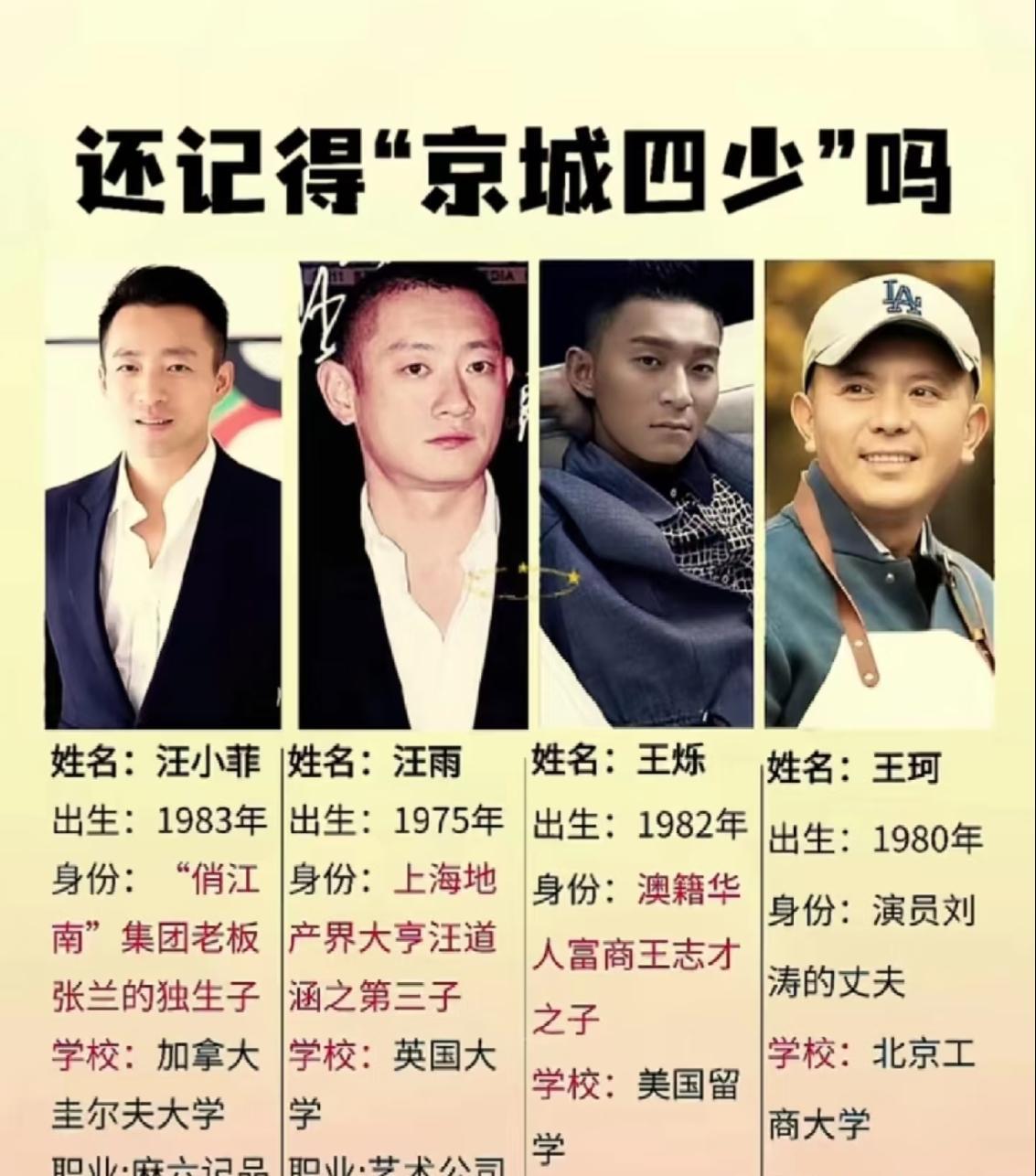 三十年河东三十年河西呀！金城四少，还剩哪个是风光的？王珂最大的头衔，是刘涛的
