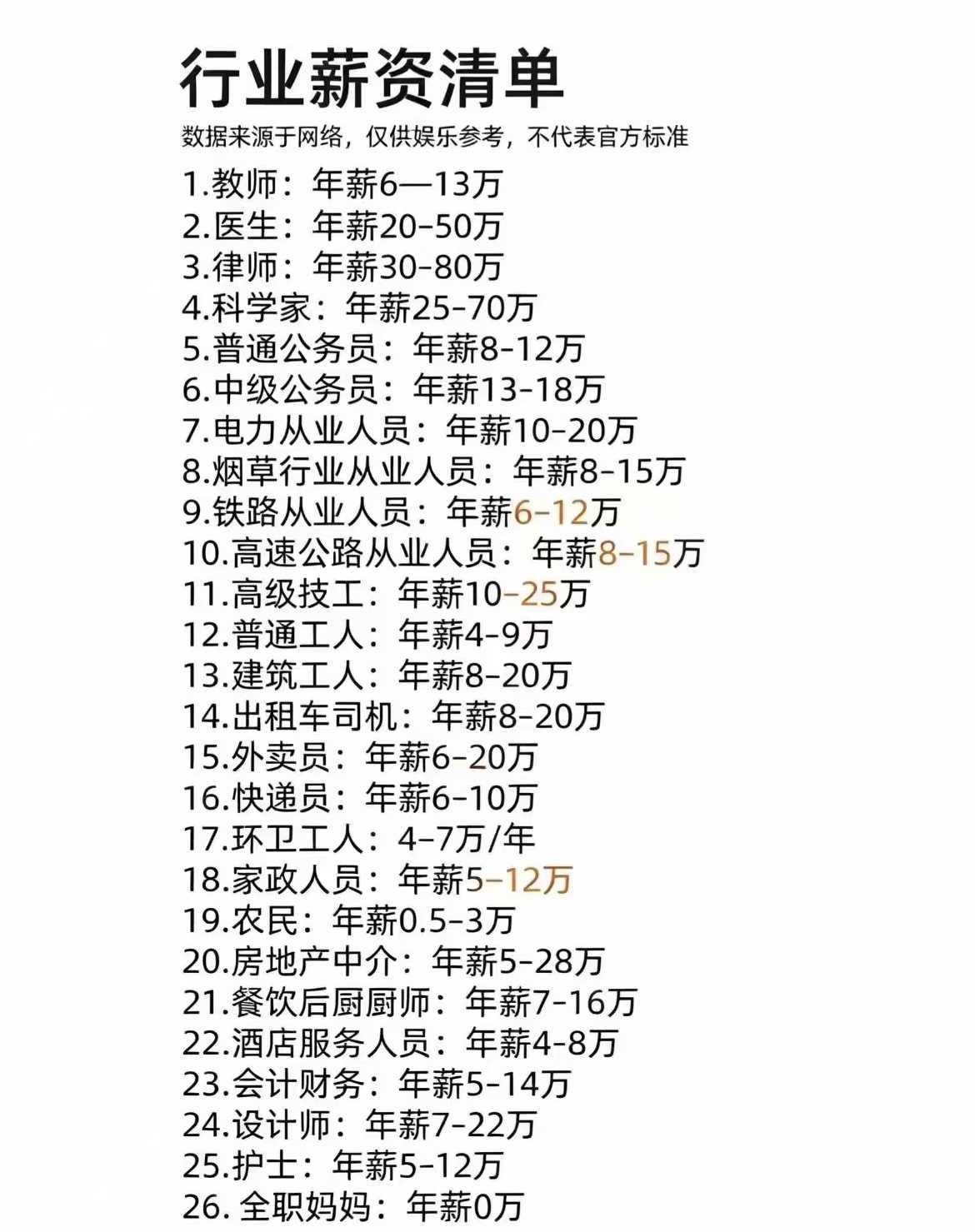 工资真的有那么高就好了！