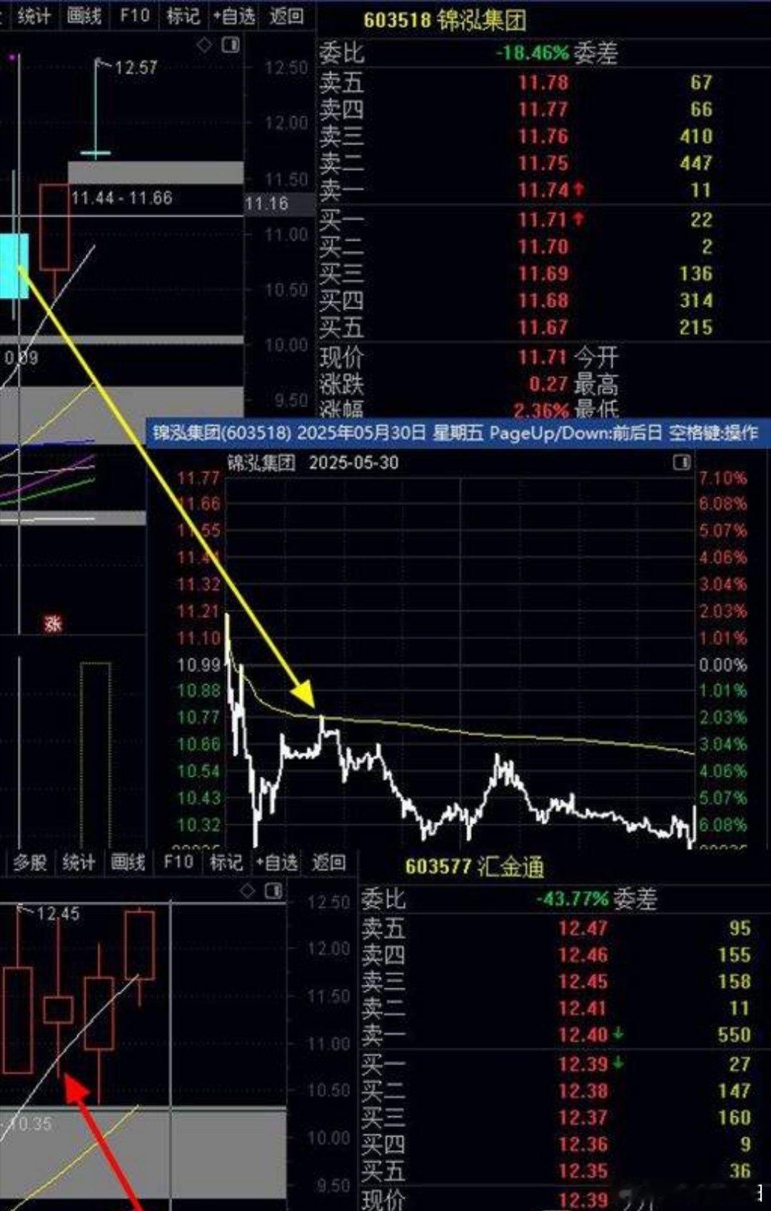 股市老手揭秘：看懂分时黄线避开早盘暴跌陷阱，熊市也能稳赚不亏！