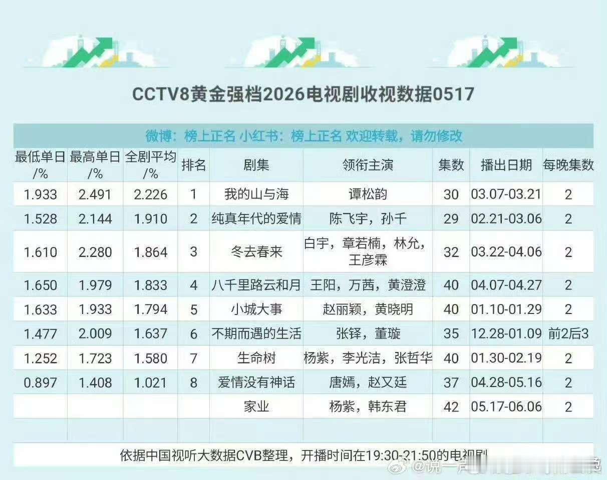 家业第二集家业第一集家业收视率家业收拾一定要涨涨涨