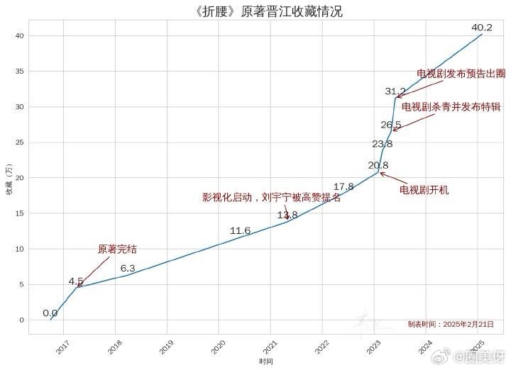 折腰能🔥我觉得男主刘宇宁上大分了，他真的很有枭雄的感觉，其实早在路透时期他的妆
