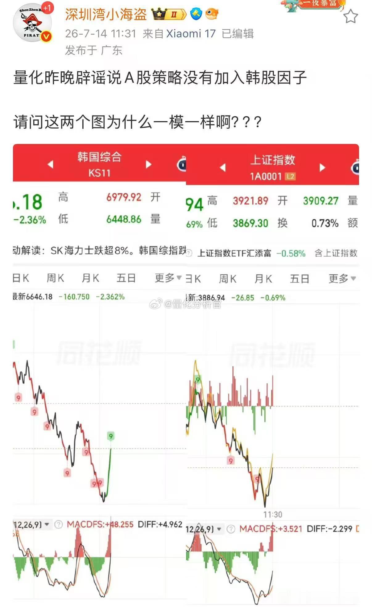A股以前跟美股，其实并不丢人，现在整天跟着美国的狗跑，真是太丢人了A股失守390