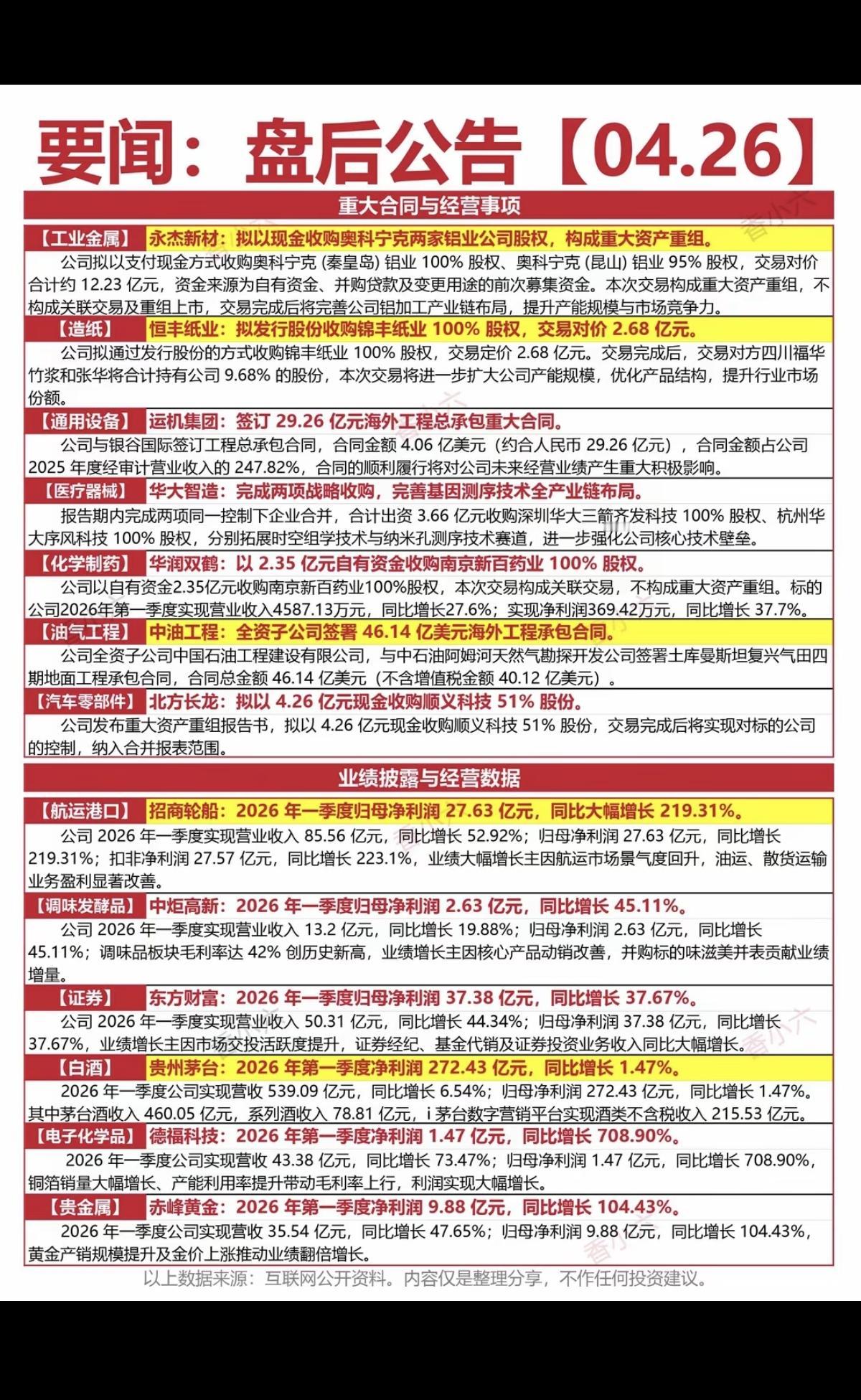 4.26周日晚间上市公司公告汇总！1.重大合同2.经营事项3.业