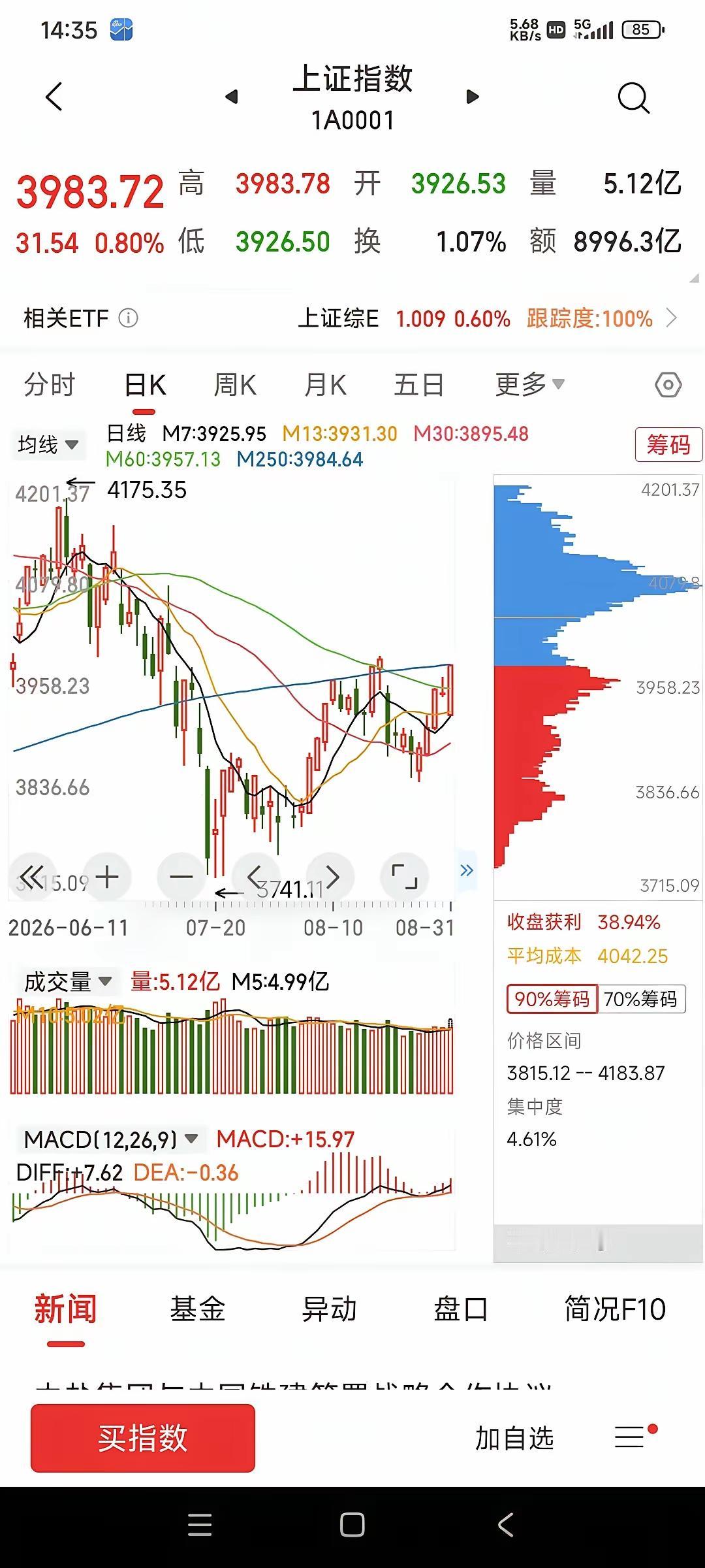 炒股一个实在秘诀，听老公的，我终于悟了跟大家分享一个我用了四年的炒股心得，