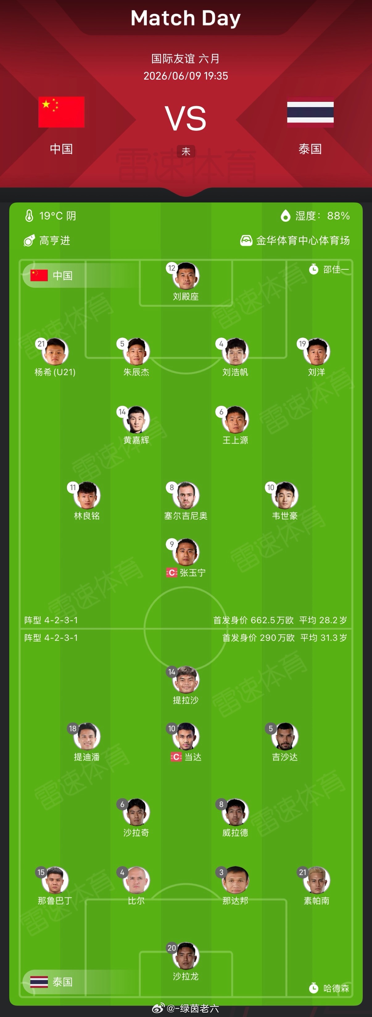 6月9日讯北京时间19:35，中国与泰国的友谊赛即将开打。赛前两队均已公布首发