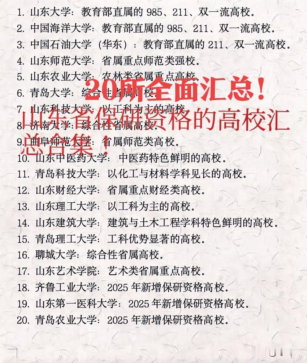 20所全！山东省2026年具有保研资格的20所大学汇总合集！包括3所新增大学，2