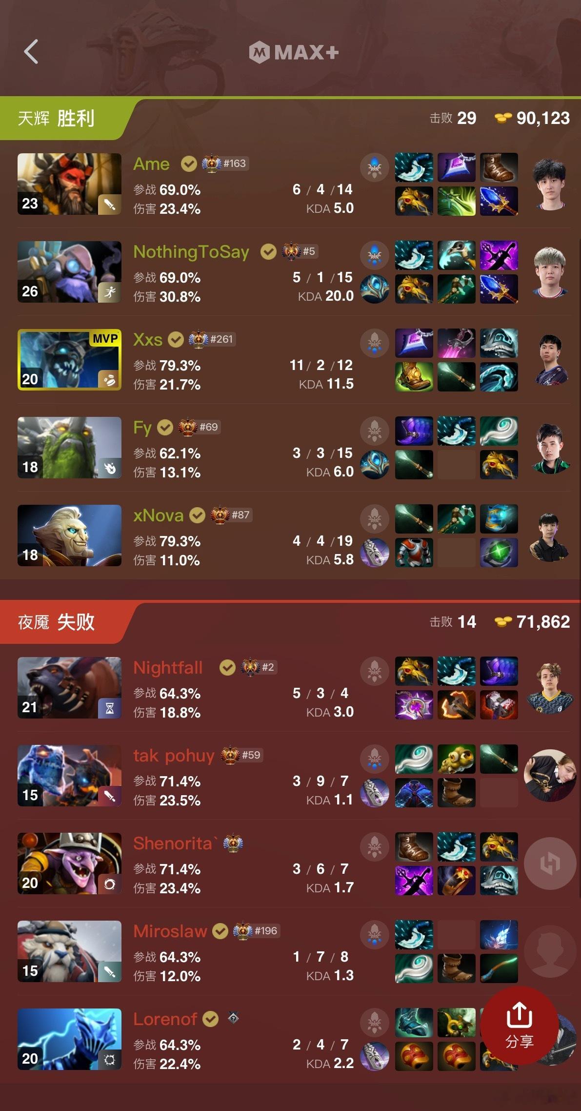 醒来XG把欧若拉给干了，可以！dota2