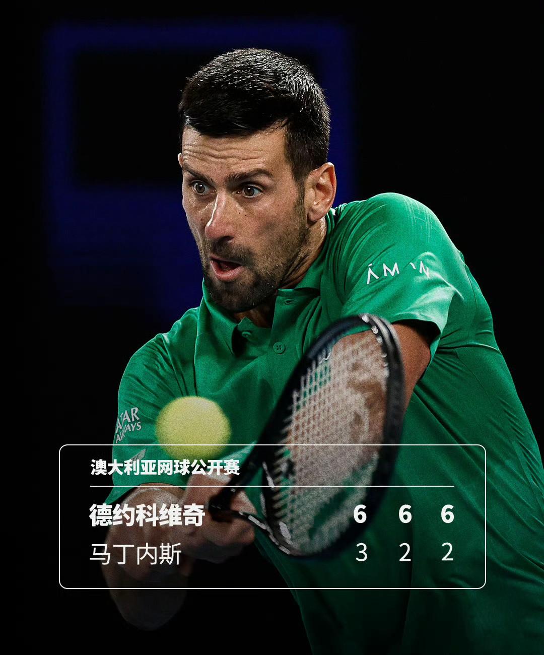 3-0！豪夺澳网第100胜的德约科维奇算是完成了本届澳网的任务！而且是连续19次