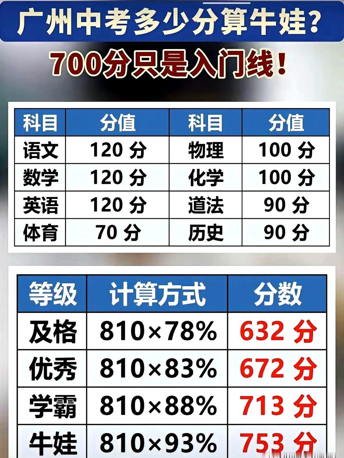 广州中考放榜有感，两个外甥分数出炉，志愿选择满是纠结。大外甥749分死磕二中，