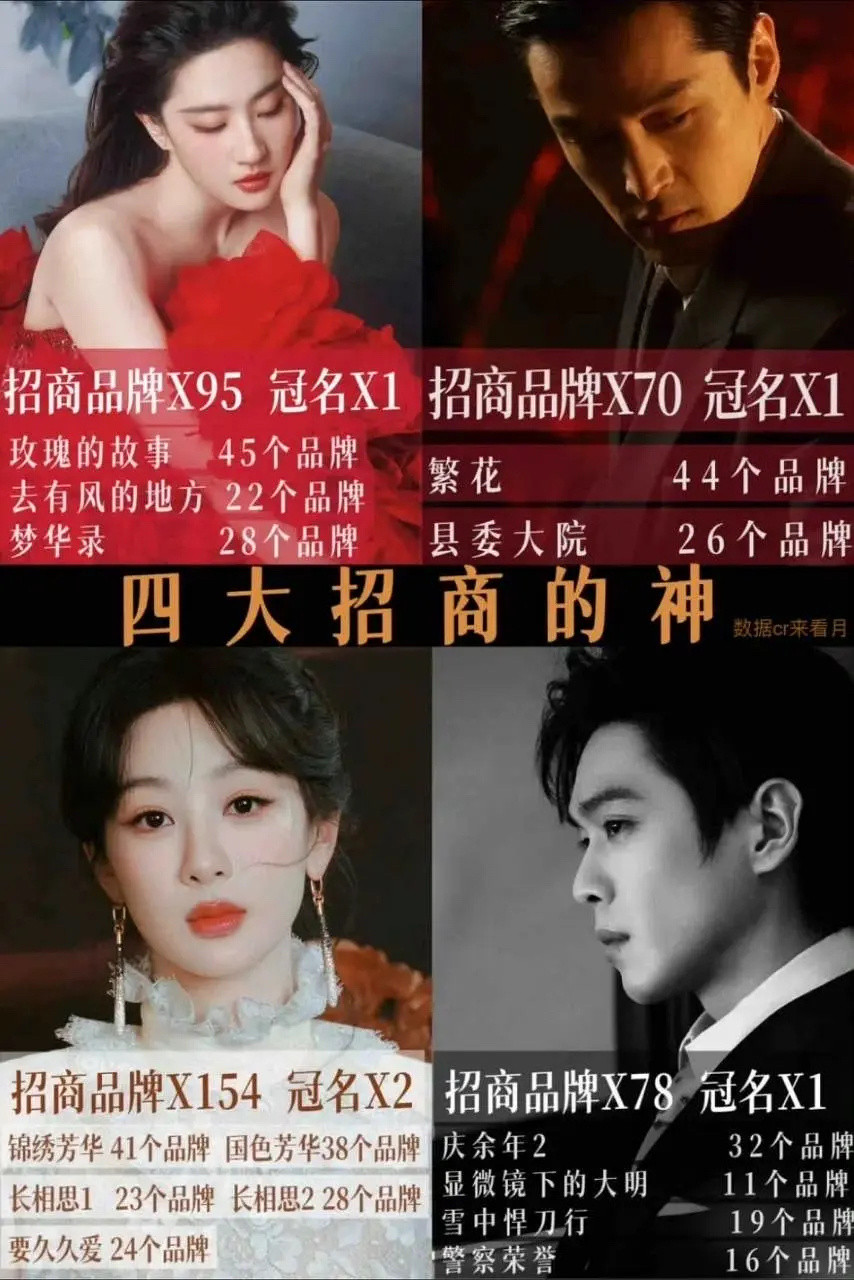 电视剧四大招商的神代表作：庆余年、繁花、玫瑰的故事、国色芳华。​​​
