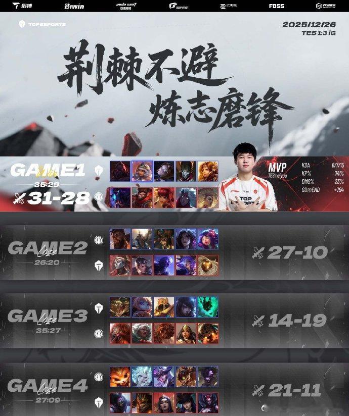 【TES回应不敌iG，TES说第一赛段见】12月26日，2025德玛西亚杯淘汰赛
